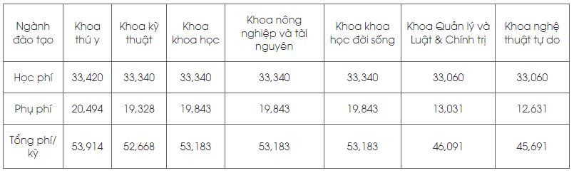 Review Trường Đại học quốc lập Trung Hưng NCHU National Chung Hsing University 國立中興大學 5