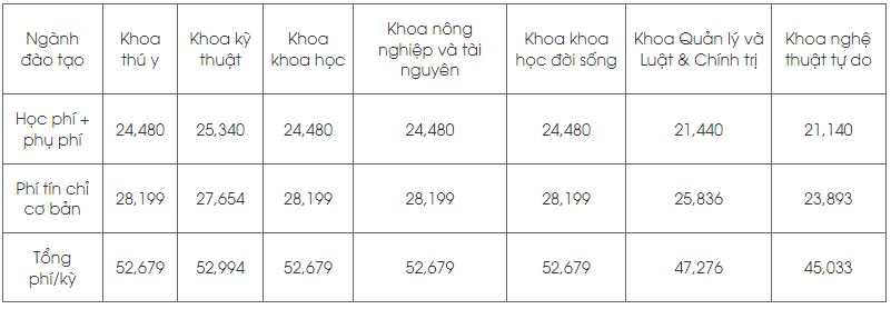 Review Trường Đại học quốc lập Trung Hưng NCHU National Chung Hsing University 國立中興大學 6
