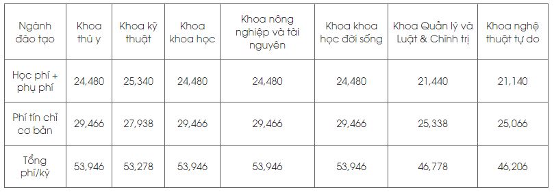 Review Trường Đại học quốc lập Trung Hưng NCHU National Chung Hsing University 國立中興大學 7