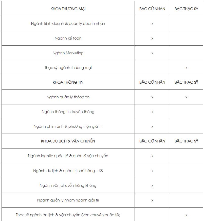 Review Trường Đại Học Khai Nam ( KaiNan ) 開南大學 12