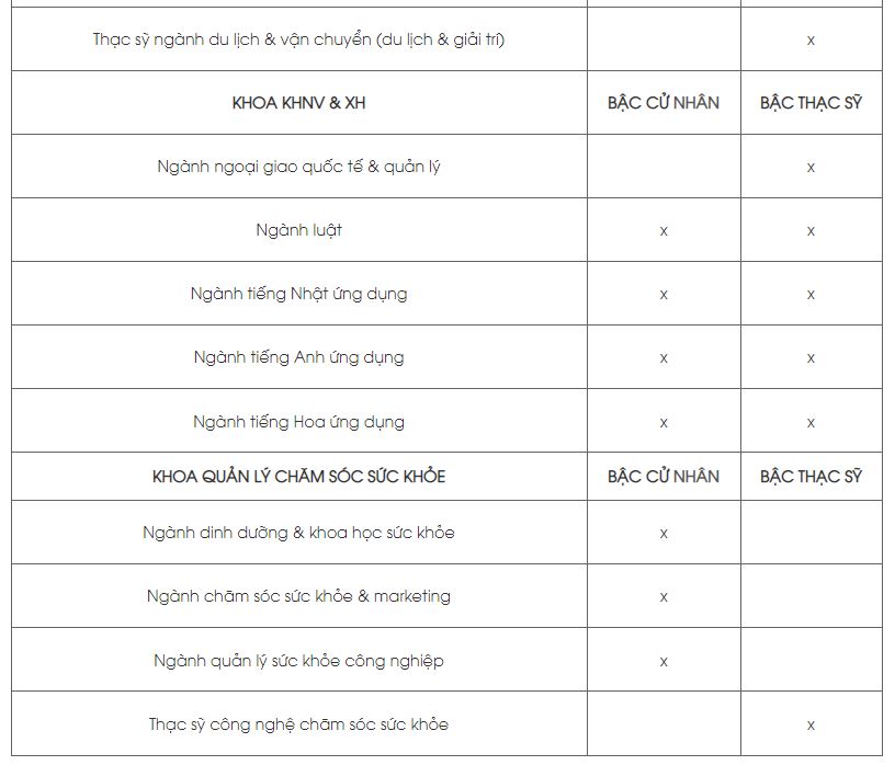 Review Trường Đại Học Khai Nam ( KaiNan ) 開南大學 13