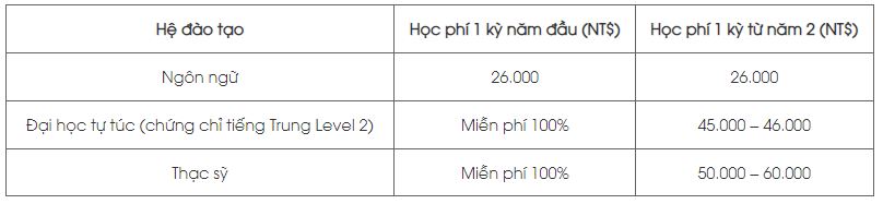 Review Trường Đại Học Khai Nam ( KaiNan ) 開南大學 14