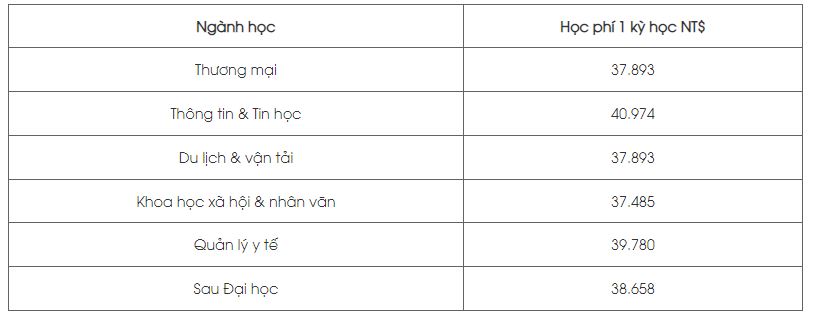Review Trường Đại Học Khai Nam ( KaiNan ) 開南大學 15