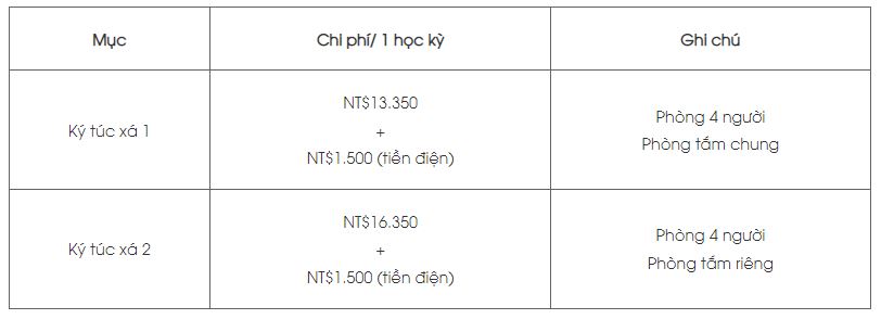 Review Trường Đại Học Khai Nam ( KaiNan ) 開南大學 16