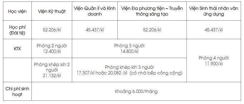 Review Đại Học Khoa Học Công Nghệ Côn Sơn 3