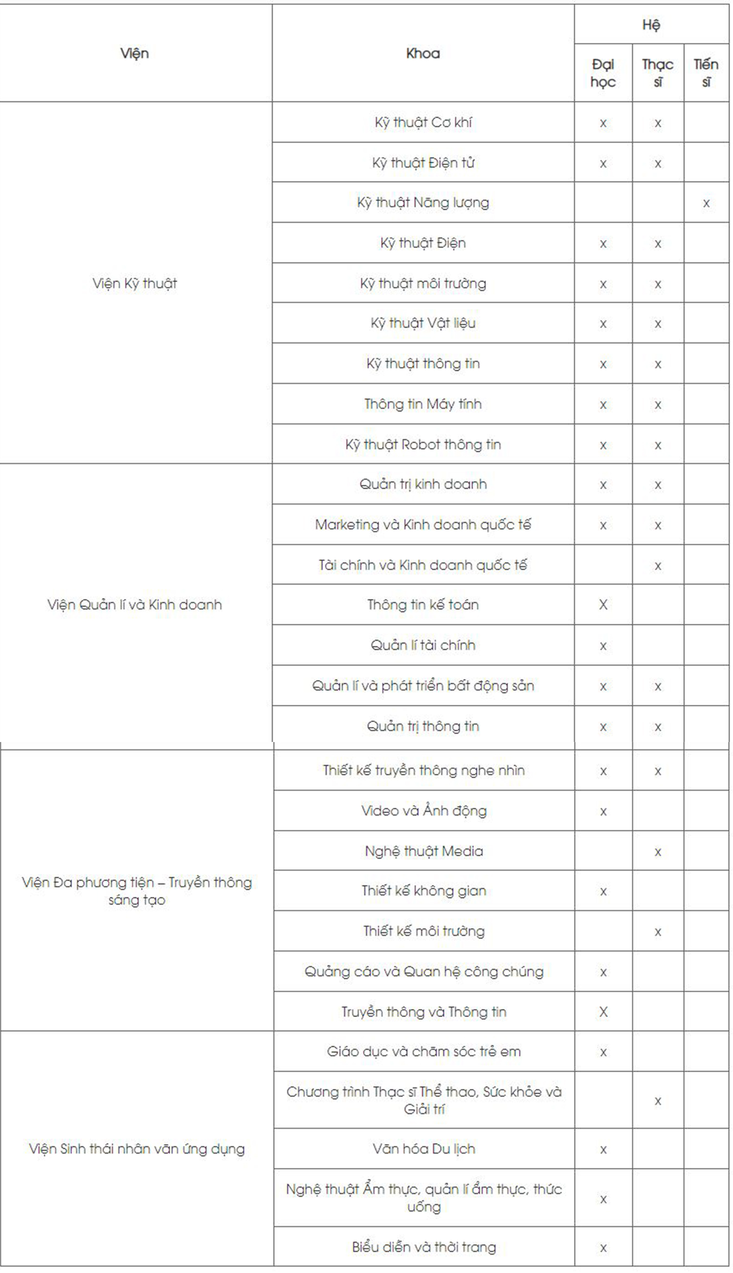 Review Đại Học Khoa Học Công Nghệ Côn Sơn 2