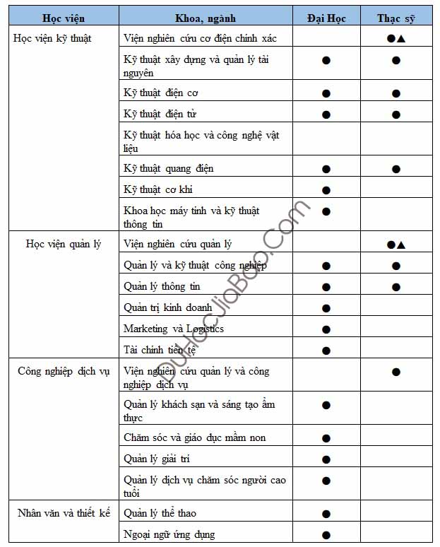 Review Đại Học Khoa Học Kỹ Thuật Minh Tân – MingHsin University of Science and Technology 明新科技大學 2