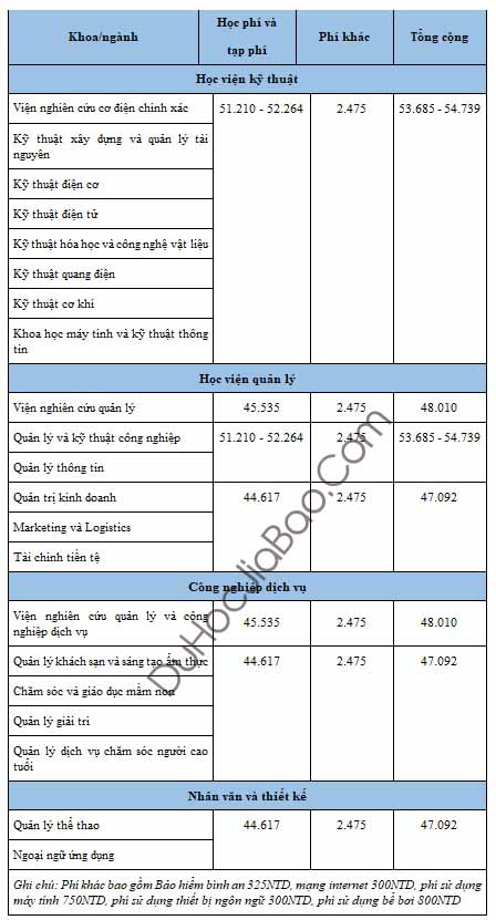 Review Đại Học Khoa Học Kỹ Thuật Minh Tân – MingHsin University of Science and Technology 明新科技大學 3