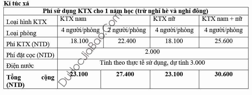 Review Đại Học Khoa Học Kỹ Thuật Minh Tân – MingHsin University of Science and Technology 明新科技大學 4
